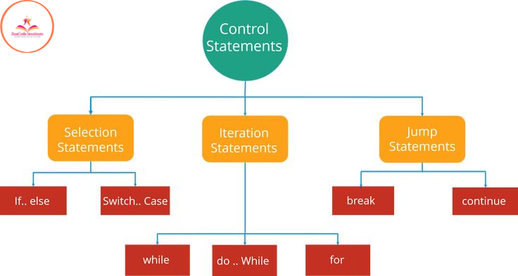 Java Full Stack Course in Hyderabad